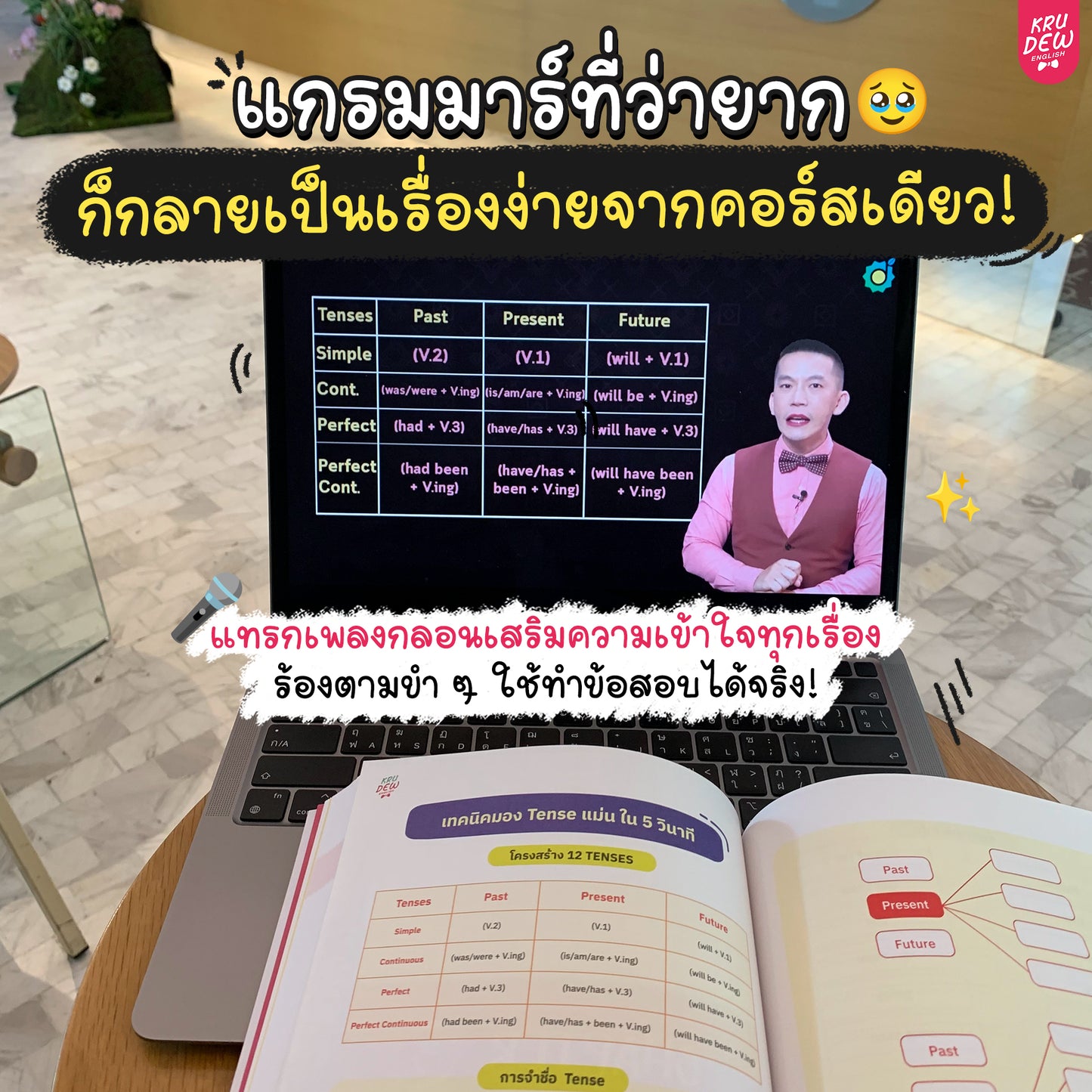 [กรอกรหัส KD500 ลดเพิ่ม 500 บาท] คอร์สครูดิว TOEIC ติวด่วน 1 เดือน แถมฟรี 3 อย่าง การันตี 750 คะแนน